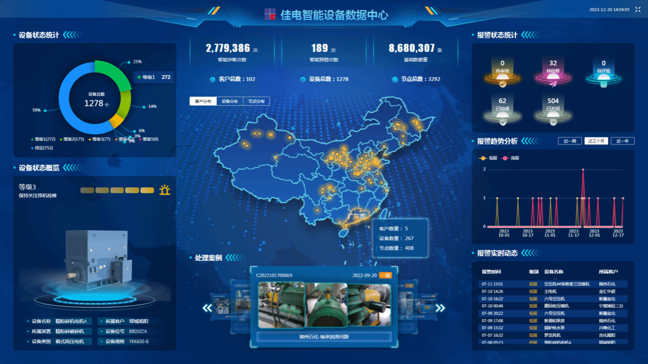 佳电智能设备数据中心可对用户现场设备状态智能鉴别，有效健全评估，保障设备健全运行